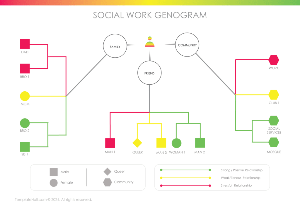 4+ Genogram Templates for Social Work [PDF, Word, G. Docs]