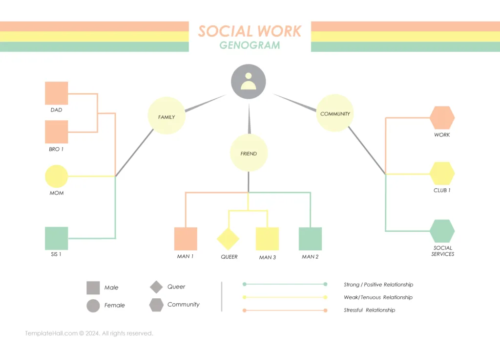 Customizable Social Work Genogram Template 04 Google Docs Format