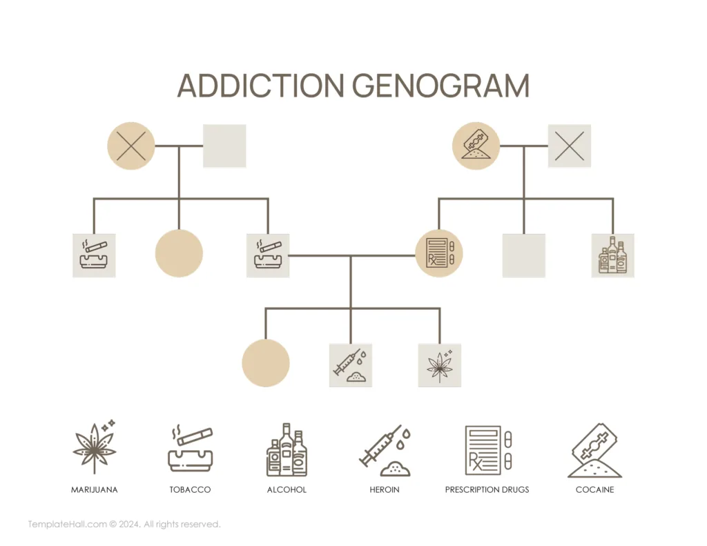 Free Addiction Genogram Template 01 in PDF format