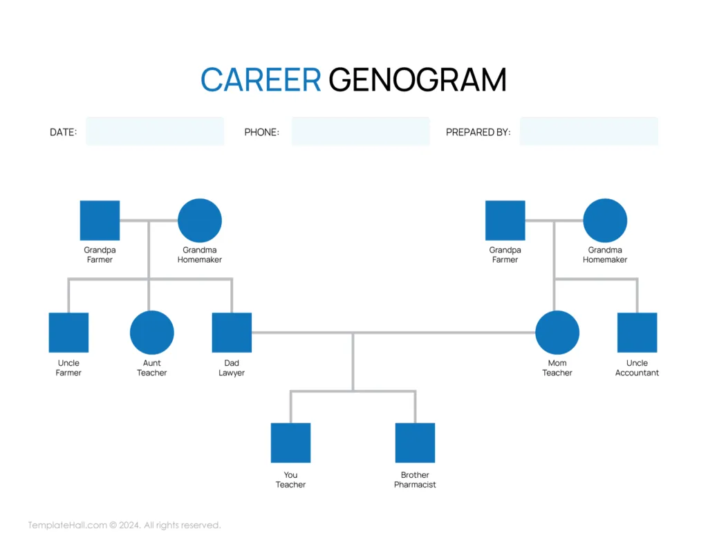 Printable Career Genogram Template 01 PDF Format