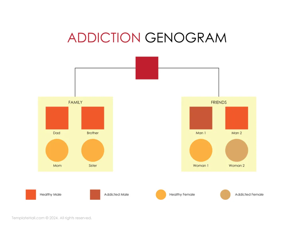 Editable Addiction Genogram Template 02 in all formats