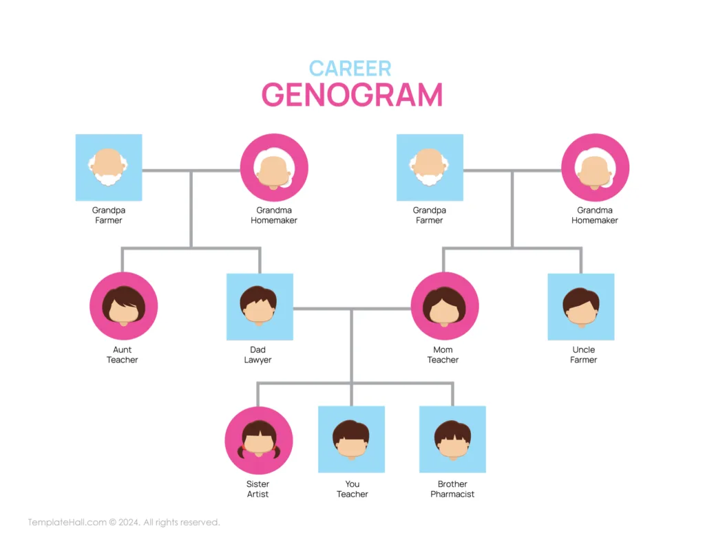 Editable Career Genogram Template 02 MS Word Format