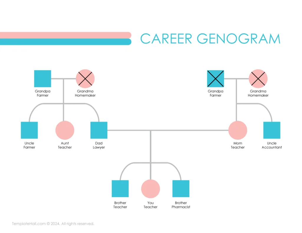 Customizable Career Genogram Template 03 Google Docs Format