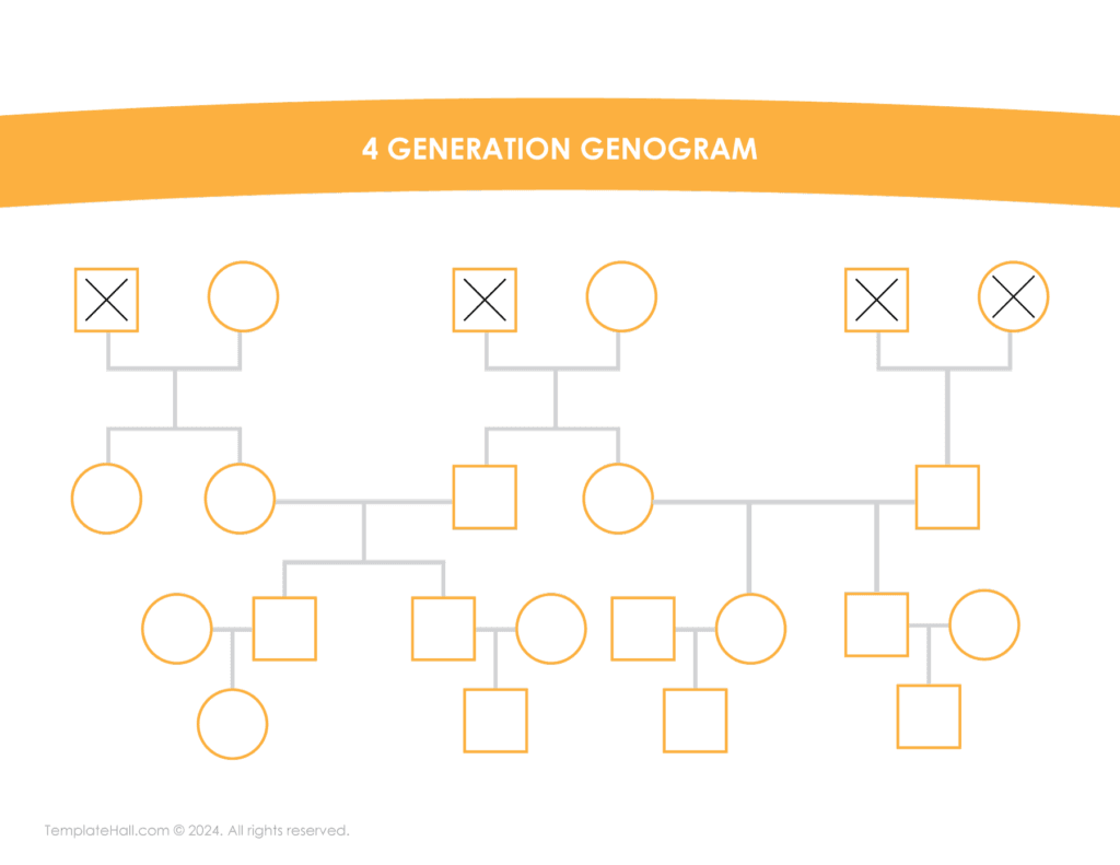 Exploring Free Printable 4 Generation Genogram Templates