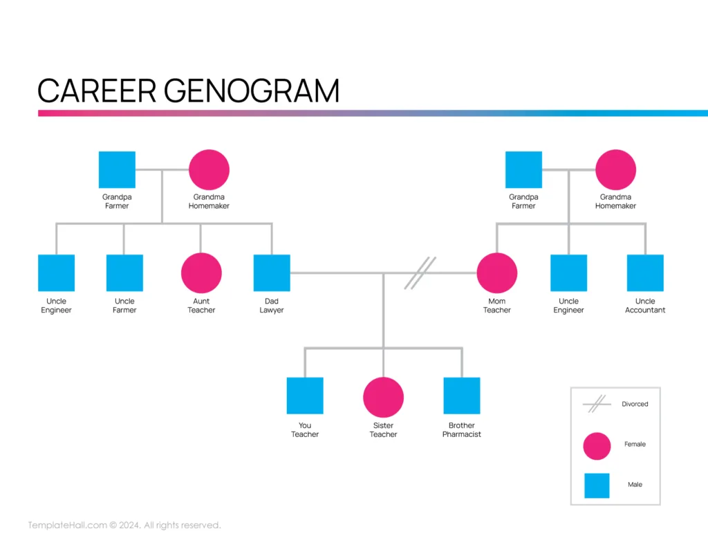 Free Career Genogram Template 04 PDF Format