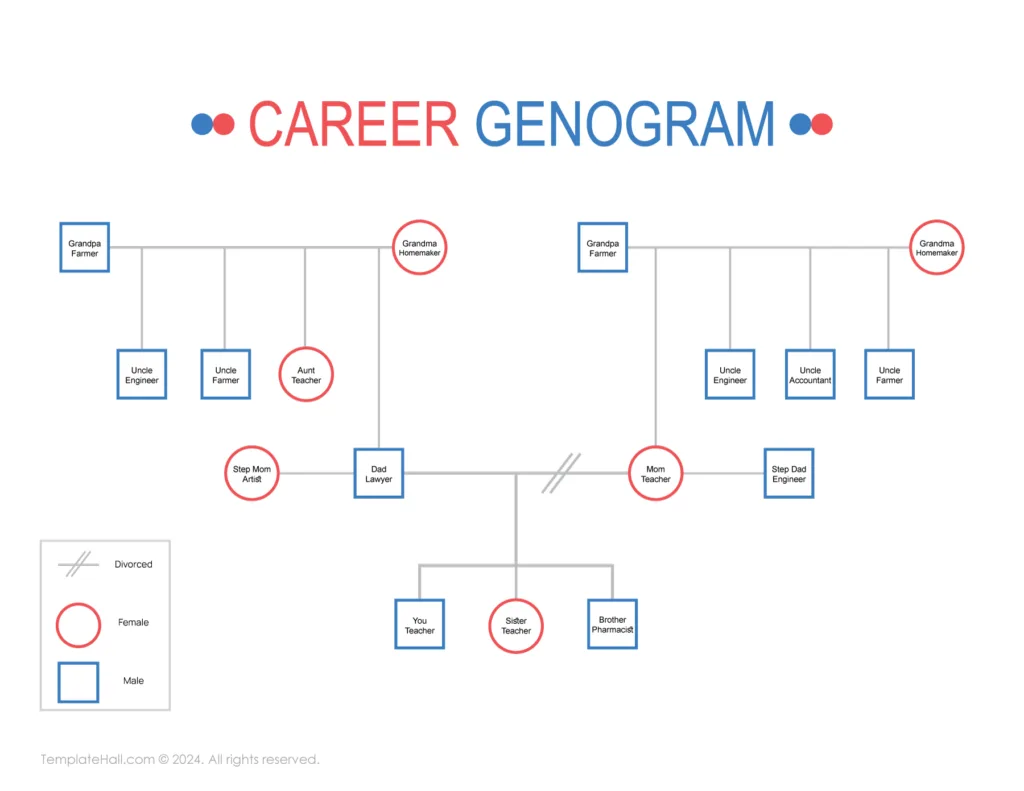 Download Printable Career Genogram Template 05 in all formats
